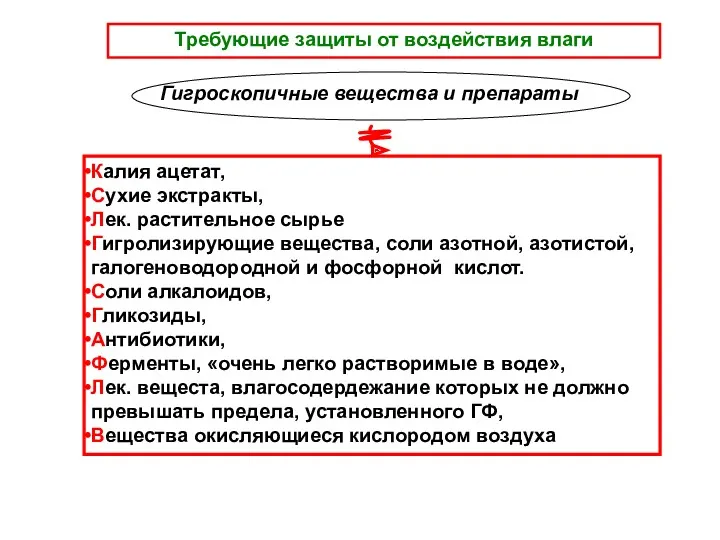 Требующие защиты от воздействия влаги Калия ацетат, Сухие экстракты, Лек. растительное сырье Гигролизирующие