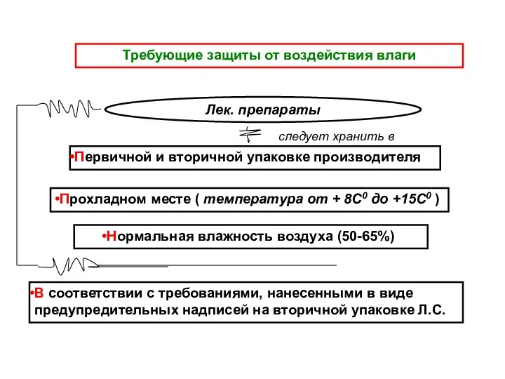 Требующие защиты от воздействия влаги следует хранить в Лек. препараты В соответствии с