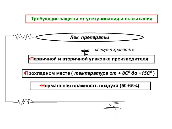 Требующие защиты от улетучивания и высыхания