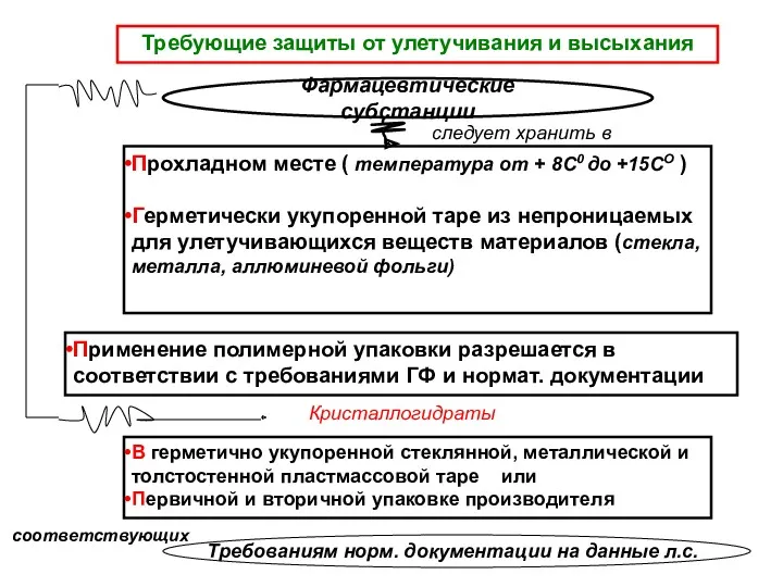 Требующие защиты от улетучивания и высыхания следует хранить в Прохладном месте ( температура