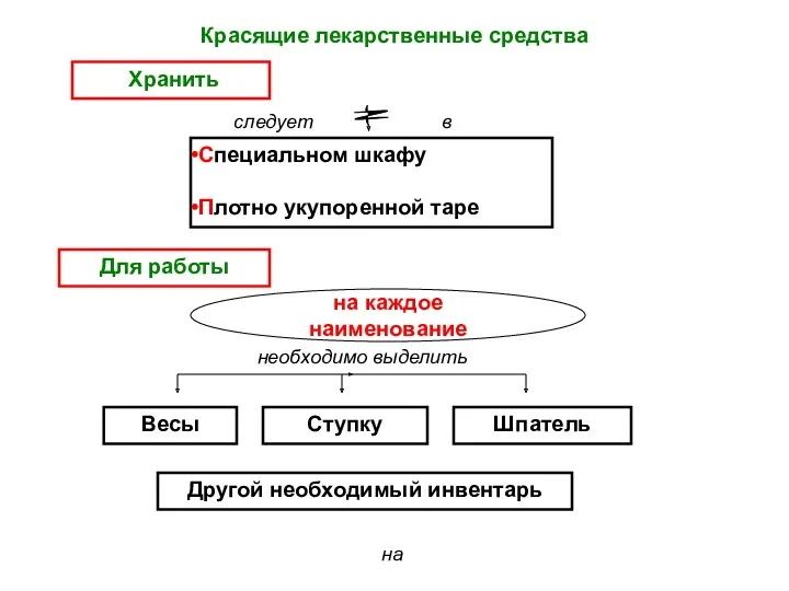 Хранить Специальном шкафу Плотно укупоренной таре на каждое наименование Шпатель Весы Ступку на