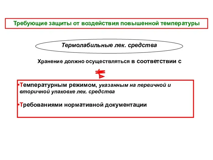 Требующие защиты от воздействия повышенной температуры Хранение должно осуществляться в соответствии с Термолабильные