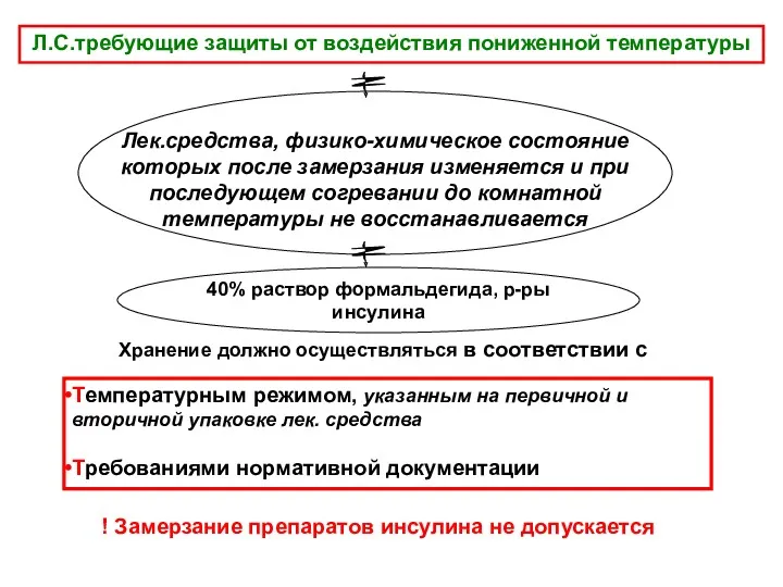 Л.С.требующие защиты от воздействия пониженной температуры Хранение должно осуществляться в соответствии с Лек.средства,