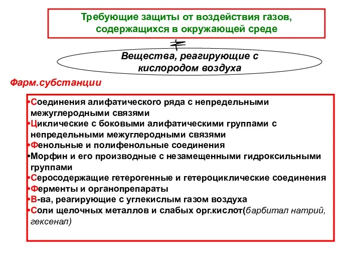 Требующие защиты от воздействия газов,содержащихся в окружающей среде Соединения алифатического ряда с непредельными