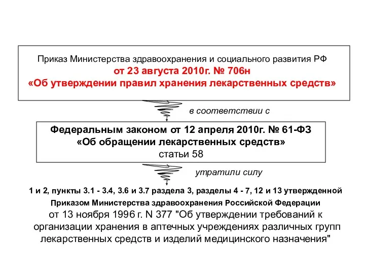 Приказ Министерства здравоохранения и социального развития РФ от 23 августа 2010г. № 706н