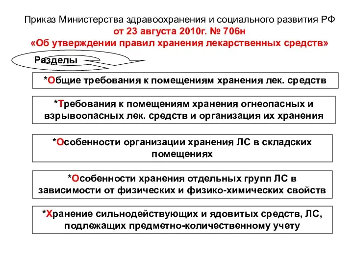 Приказ Министерства здравоохранения и социального развития РФ от 23 августа 2010г. № 706н