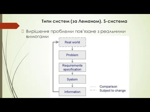 Типи систем (за Леманом). S-система Вирішення проблеми пов’язане з реальними вимогами