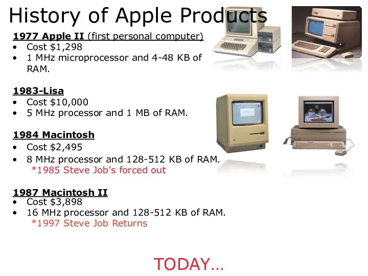 1977 Apple II (first personal computer) Cost $1,298 1 MHz