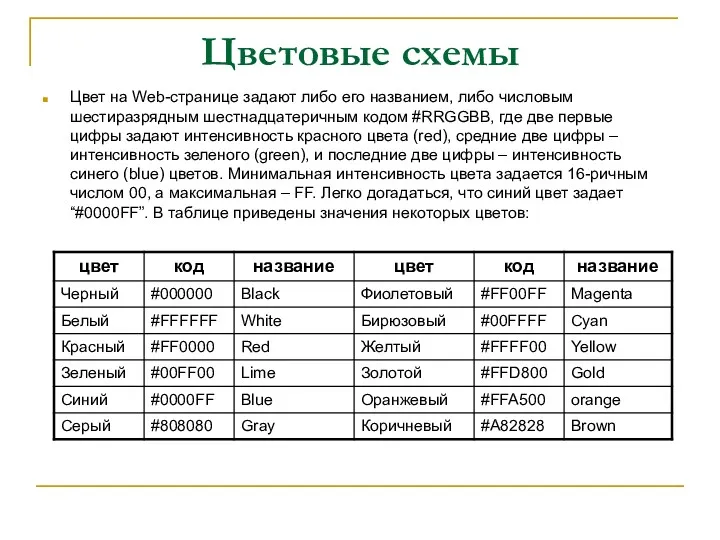 Цветовые схемы Цвет на Web-странице задают либо его названием, либо