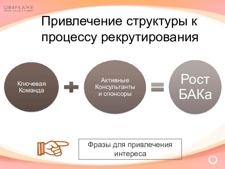 Привлечение структуры к процессу рекрутирования Фразы для привлечения интереса