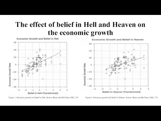 The effect of belief in Hell and Heaven on the