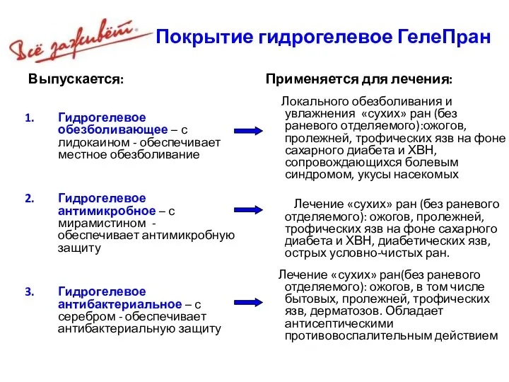 Покрытие гидрогелевое ГелеПран Выпускается: Гидрогелевое обезболивающее – с лидокаином -