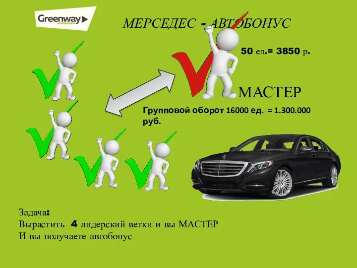 МЕРСЕДЕС - АВТОБОНУС 50 ед.= 3850 р. Задача: Вырастить 4