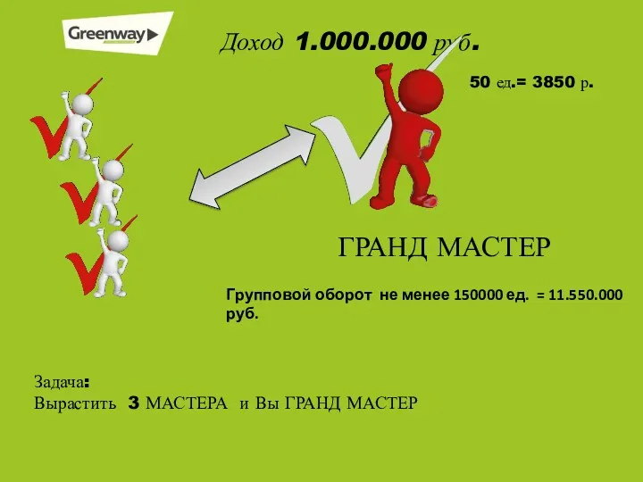 Доход 1.000.000 руб. 50 ед.= 3850 р. Задача: Вырастить 3