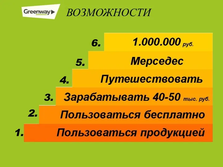 ВОЗМОЖНОСТИ 1. 2. 3. 4. 5. 6.