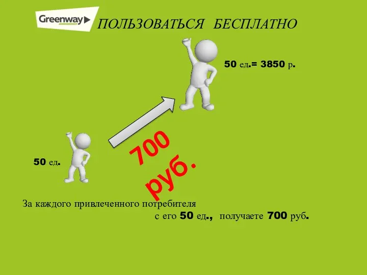 ПОЛЬЗОВАТЬСЯ БЕСПЛАТНО 700 руб. 50 ед. 50 ед.= 3850 р.