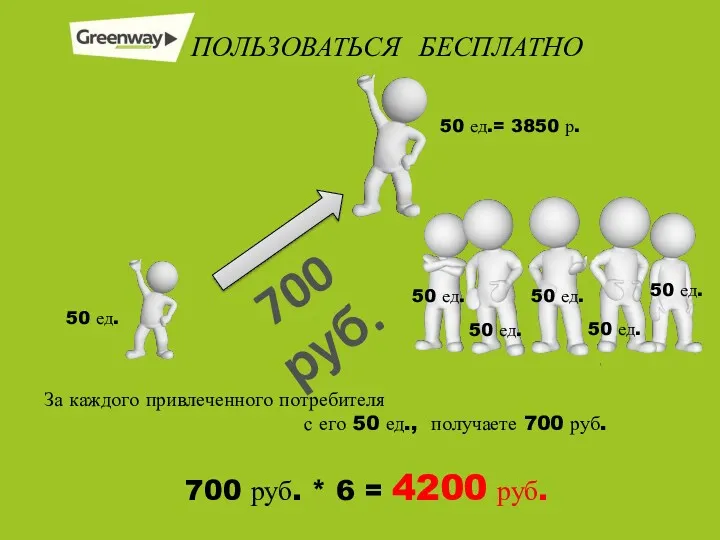 ПОЛЬЗОВАТЬСЯ БЕСПЛАТНО 700 руб. 50 ед. За каждого привлеченного потребителя