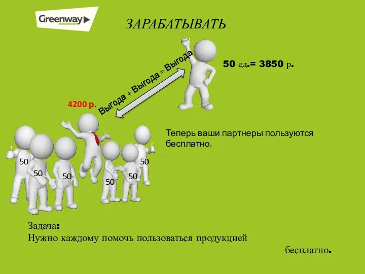 ЗАРАБАТЫВАТЬ 50 ед.= 3850 р. Выгода + Выгода = Выгода