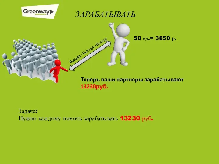 ЗАРАБАТЫВАТЬ 50 ед.= 3850 р. Выгода + Выгода = Выгода