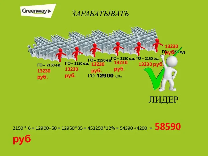 ЗАРАБАТЫВАТЬ ГО – 2150 ед. ГО – 2150 ед. ГО