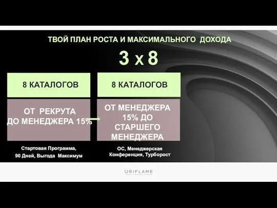 ТВОЙ ПЛАН РОСТА И МАКСИМАЛЬНОГО ДОХОДА 3 X 8 ОТ