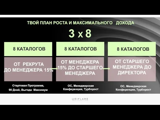 ТВОЙ ПЛАН РОСТА И МАКСИМАЛЬНОГО ДОХОДА 3 X 8 ОТ