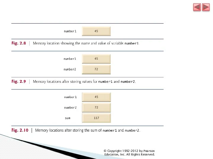 © Copyright 1992-2012 by Pearson Education, Inc. All Rights Reserved.