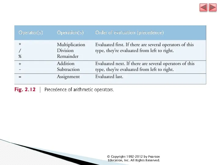 © Copyright 1992-2012 by Pearson Education, Inc. All Rights Reserved.