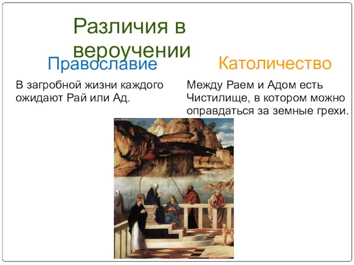 Различия в вероучении Православие Католичество В загробной жизни каждого ожидают