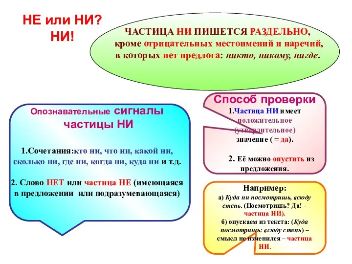 НЕ или НИ? НИ! ЧАСТИЦА НИ ПИШЕТСЯ РАЗДЕЛЬНО, кроме отрицательных