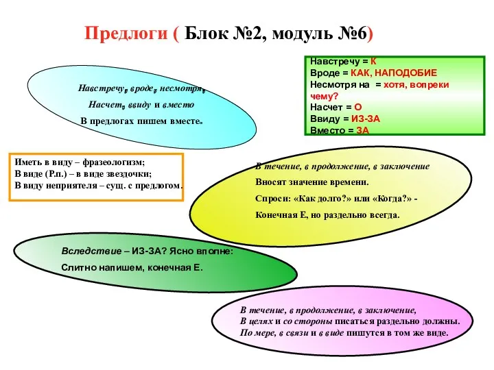 Предлоги ( Блок №2, модуль №6) Навстречу, вроде, несмотря, Насчет,