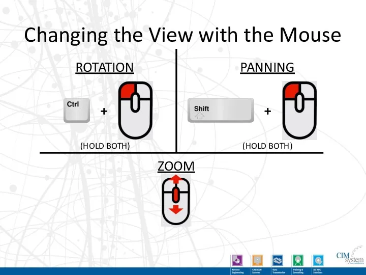 Changing the View with the Mouse ROTATION PANNING ZOOM + + (HOLD BOTH) (HOLD BOTH)