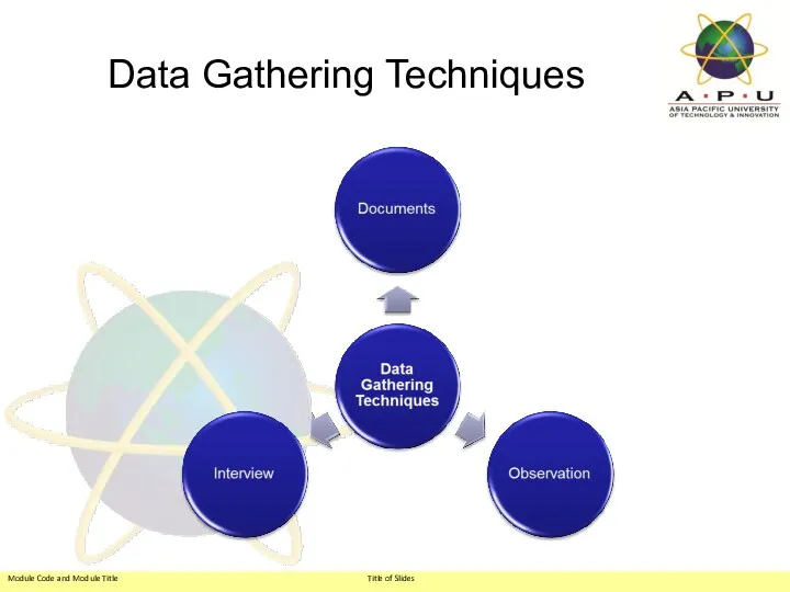 Data Gathering Techniques