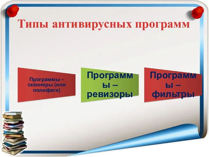 Программы – сканнеры (или полифаги) Программы – ревизоры Программы – фильтры Типы антивирусных программ