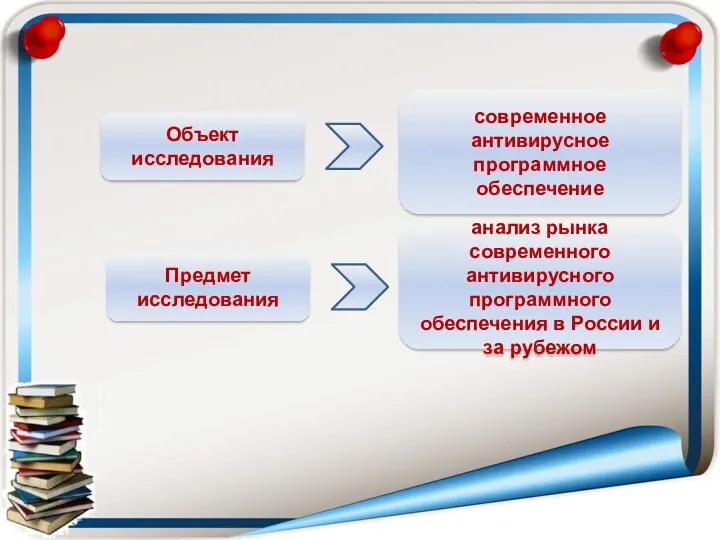 Объект исследования Предмет исследования анализ рынка современного антивирусного программного обеспечения