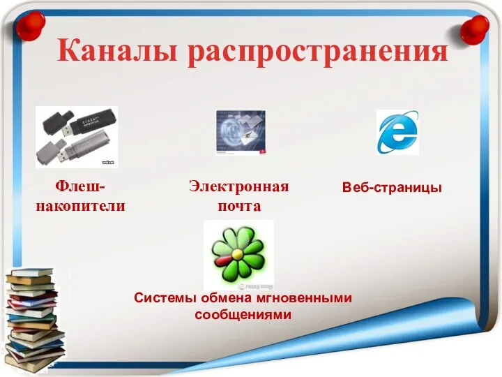 Каналы распространения Флеш-накопители Системы обмена мгновенными сообщениями Электронная почта Веб-страницы