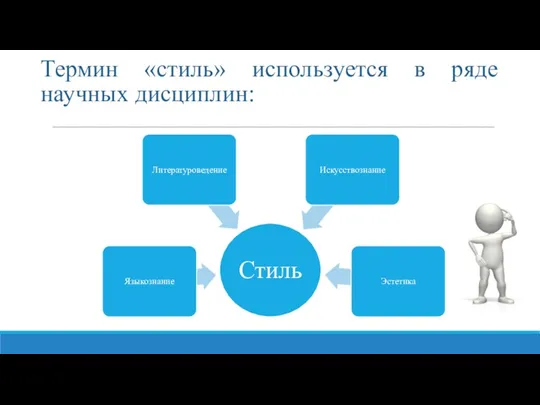 Термин «стиль» используется в ряде научных дисциплин: