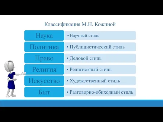 Классификация М.Н. Кожиной