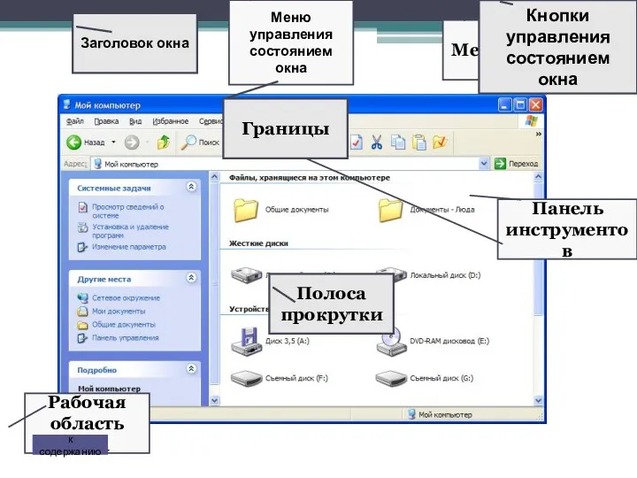 Рабочая область окна Заголовок окна Меню окна Панель инструментов Меню