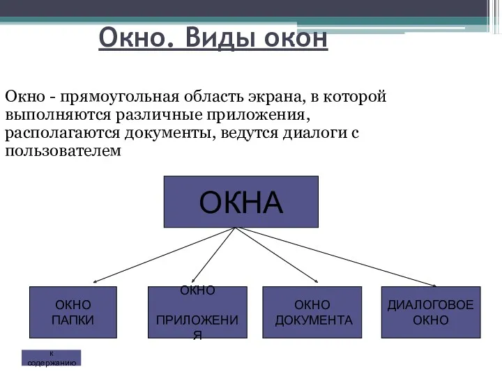 Окно. Виды окон Окно - прямоугольная область экрана, в которой