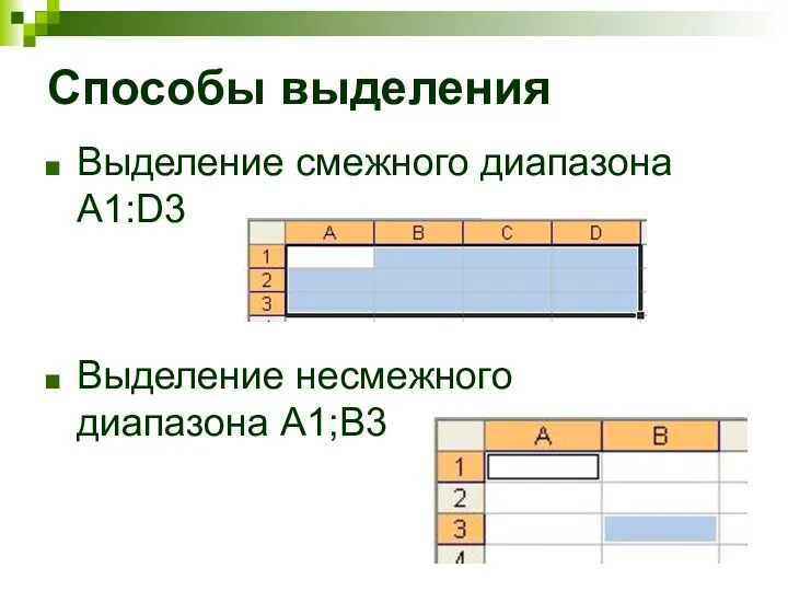 Способы выделения Выделение смежного диапазона A1:D3 Выделение несмежного диапазона A1;B3