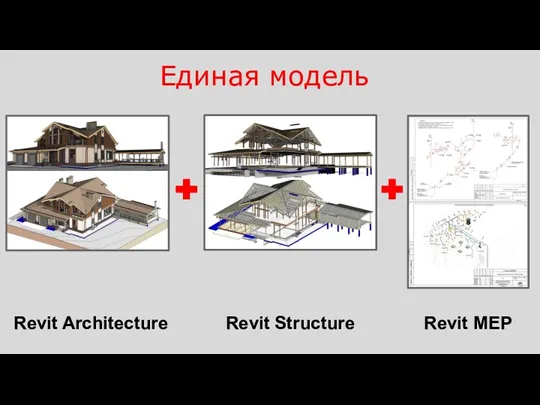 Единая модель Revit Architecture Revit Structure Revit MEP