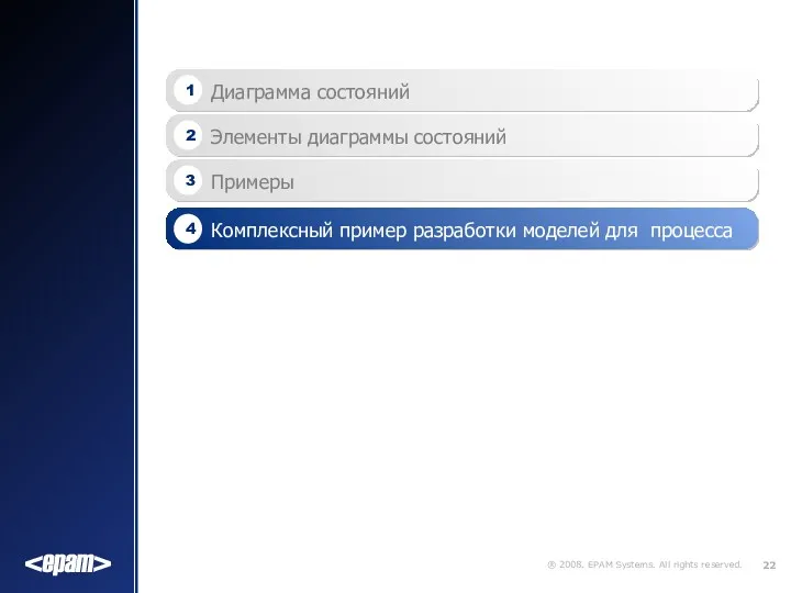 Примеры 3 Элементы диаграммы состояний 2 Диаграмма состояний 1 Комплексный пример разработки моделей для процесса 4