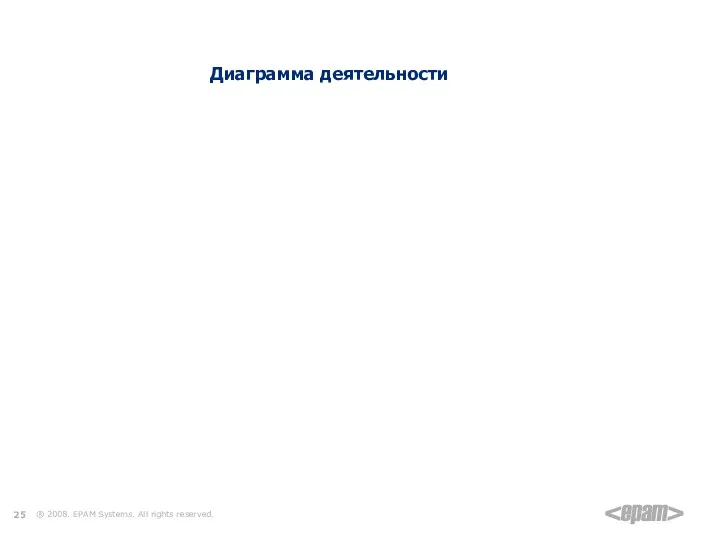 Пример разработки моделей для конкретного процесса Диаграмма деятельности