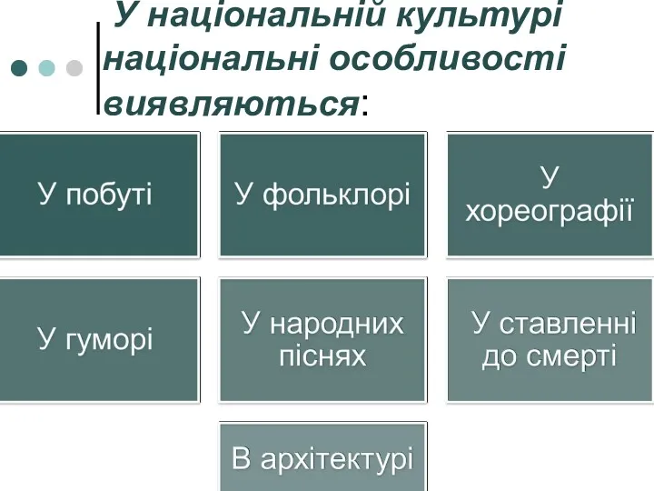 У національній культурі національні особливості виявляються: