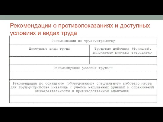 Рекомендации о противопоказаниях и доступных условиях и видах труда