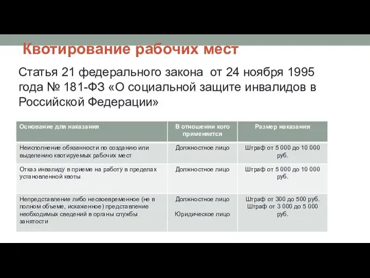 Квотирование рабочих мест Статья 21 федерального закона от 24 ноября 1995 года №