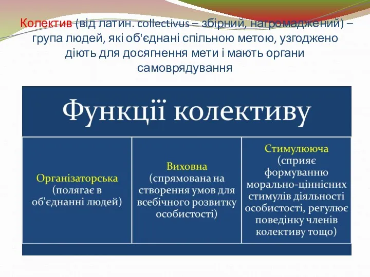 Колектив (від латин. collectivus – збірний, нагромаджений) –група людей, які об'єднані спільною метою,