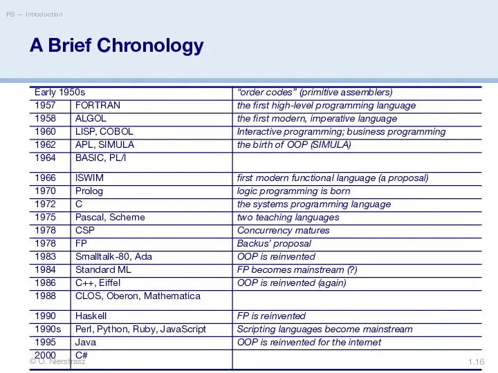 © O. Nierstrasz PS — Introduction 1. A Brief Chronology