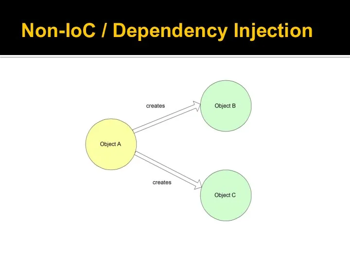 Non-IoC / Dependency Injection